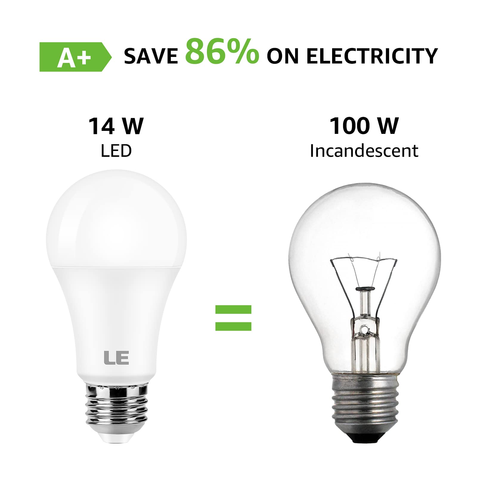 LE 100W Equivalent LED Light Bulbs, 14W 1500 Lumens 2700K Warm White Non-Dimmable, A19 E26 Standard Base, 10000 Hour Lifetime, Pack of 6 - Image 6