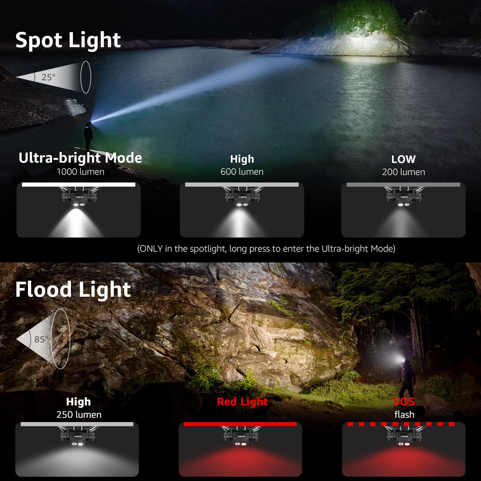 Lepro 1000 Lumen Headlamp Rechargeable - Powerful Detachable Head Lamp with 2200 mAh Battery, Super Bright 500FT Flashlight Beam, IP65 Waterproof LED Headlight for Camping Hiking Hunting Fishing Gear - Image 5