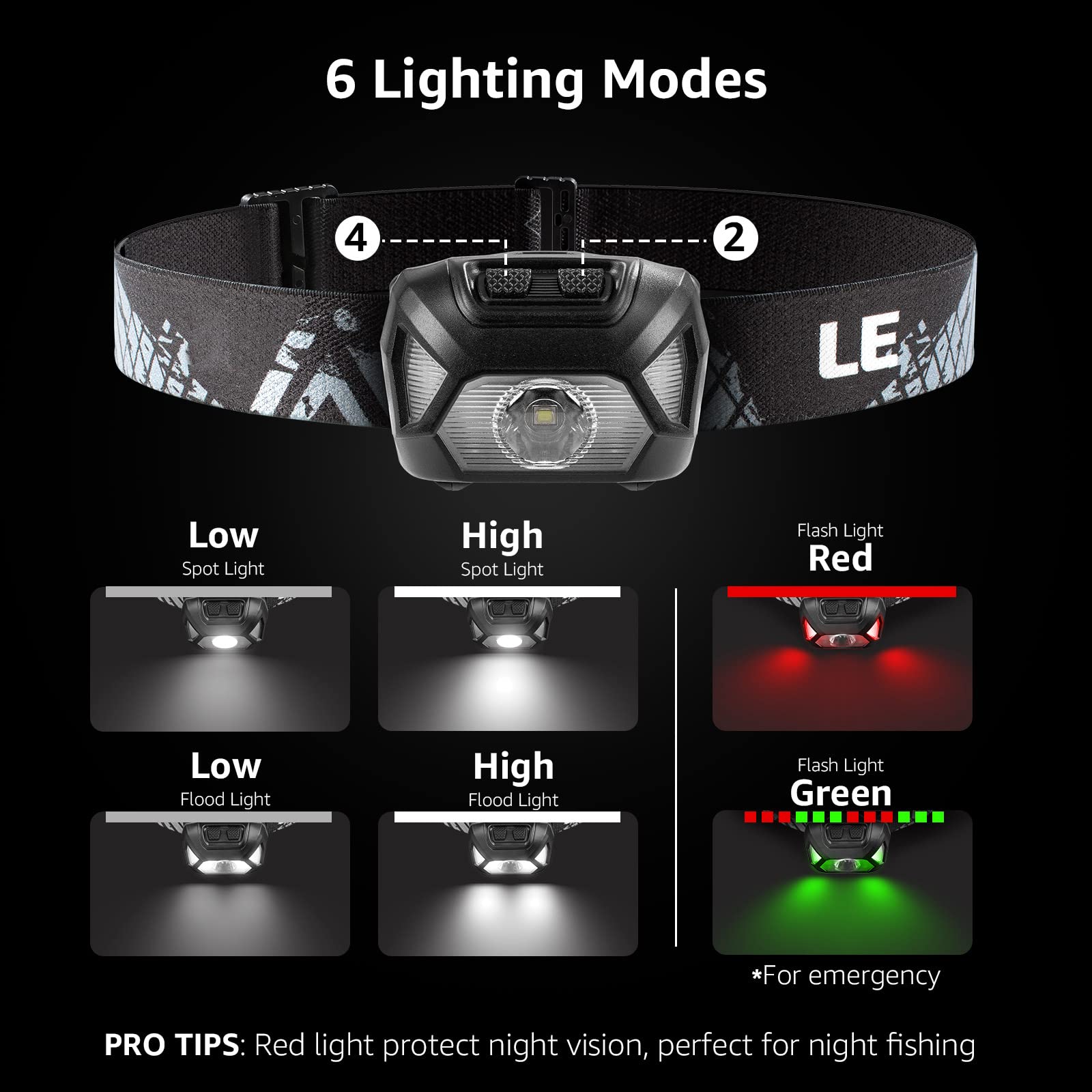 Lepro HeadLamp, 2 Pack Super Bright LED Head lamp with 6 Lighting Modes, Waterproof, Battery Powered LED Lightweight Headlight for Cycling Running Camping for Kids Adults - Image 5