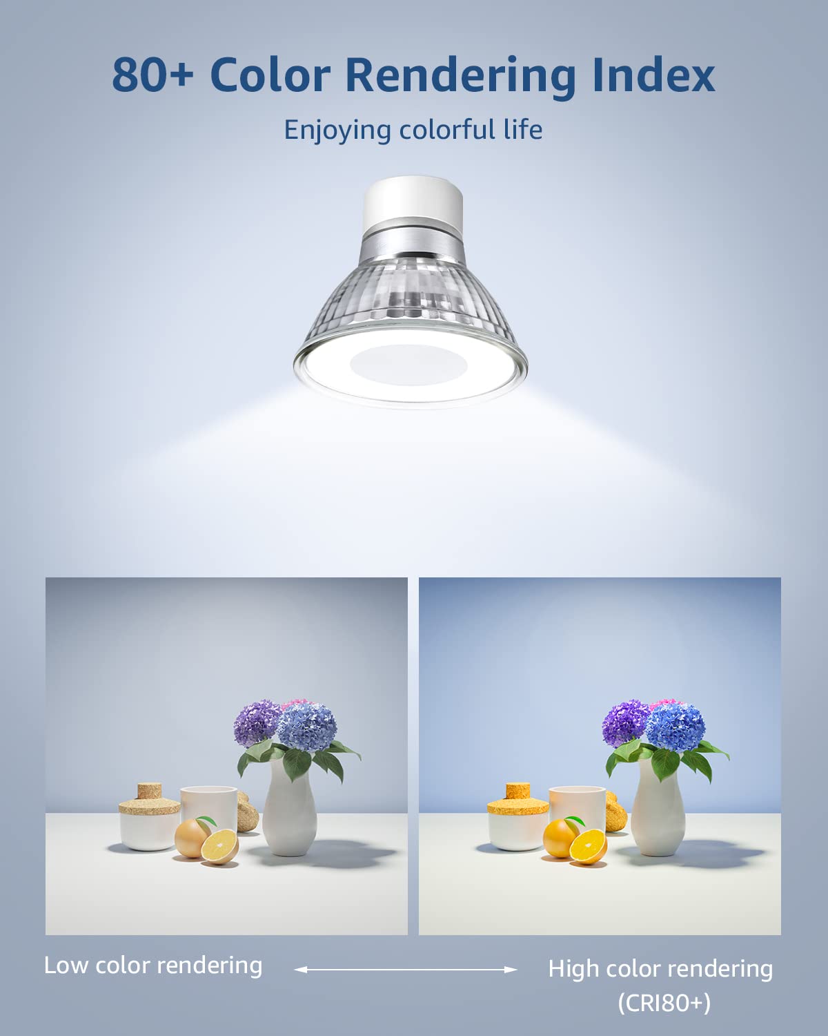 Lepro Non-Dimmable GU10 LED Light Bulbs, 5000K Daylight White GU10 Bulb Replacement for Recessed Track Lighting, 4W LED Bulbs with 100°Flood Beam for Kitchen, Range Hood, Living Room, Bedroom, 6 Pack - Image 7