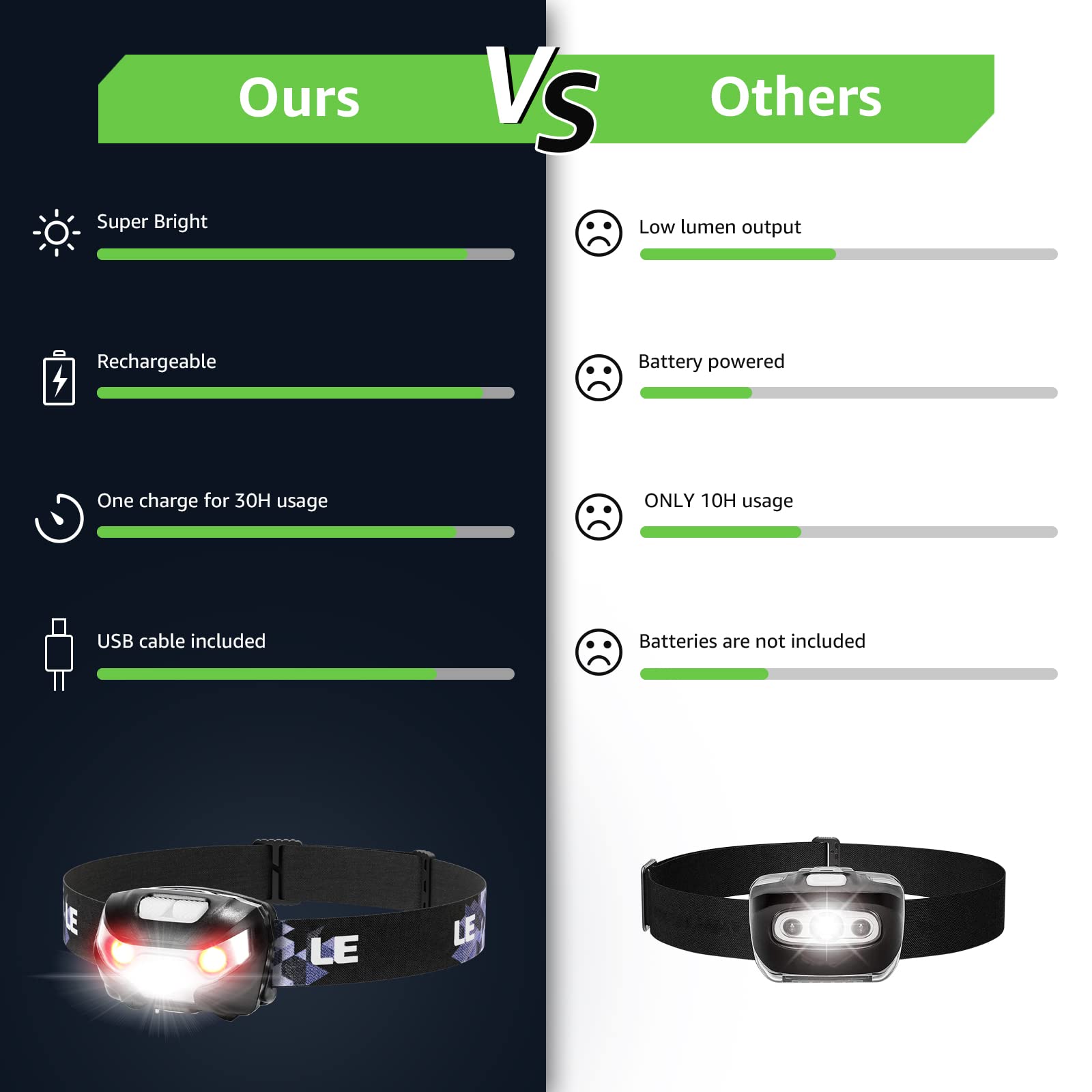 Lighting EVER LED Headlamp Rechargeable 2 Packs - Super Bright Head Lamp with 5 Modes for Camping & Hiking Gear Essentials, IPX4 Waterproof Headlight Flashlight with Red Light, USB Cable Included - Image 8